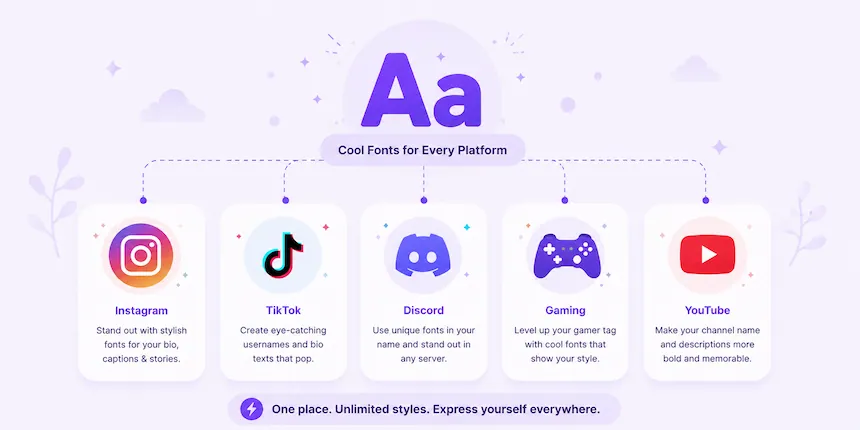FontBlush contact support illustration showing how to reach our team with questions